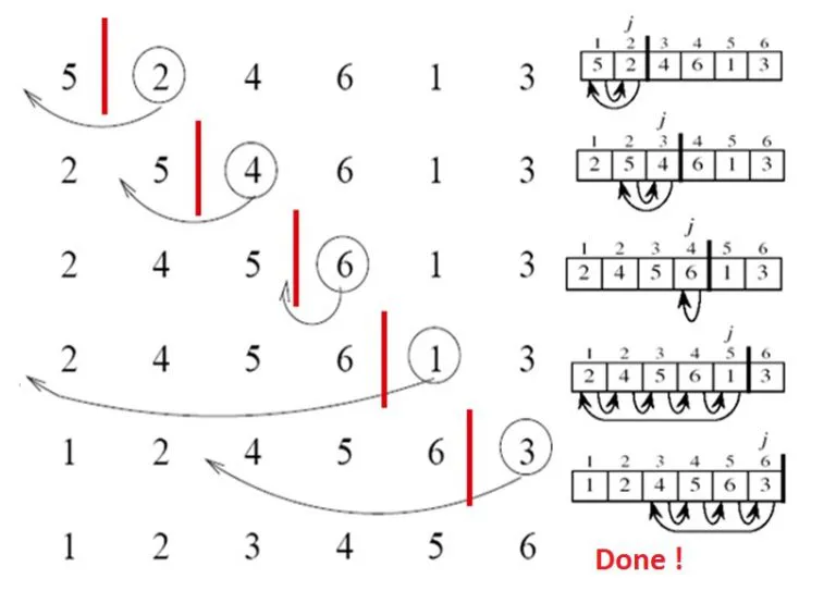 Bài 49. Thuật toán sắp xếp chèn (Insertion sort)
