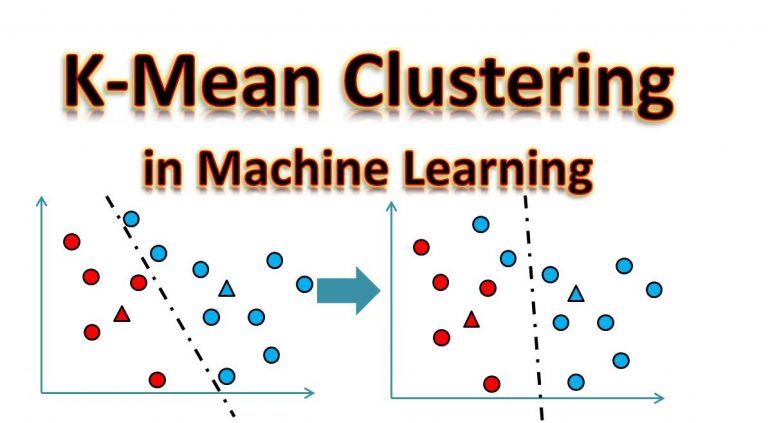 Thuật toán K-Means (K-Means clustering) và ví dụ