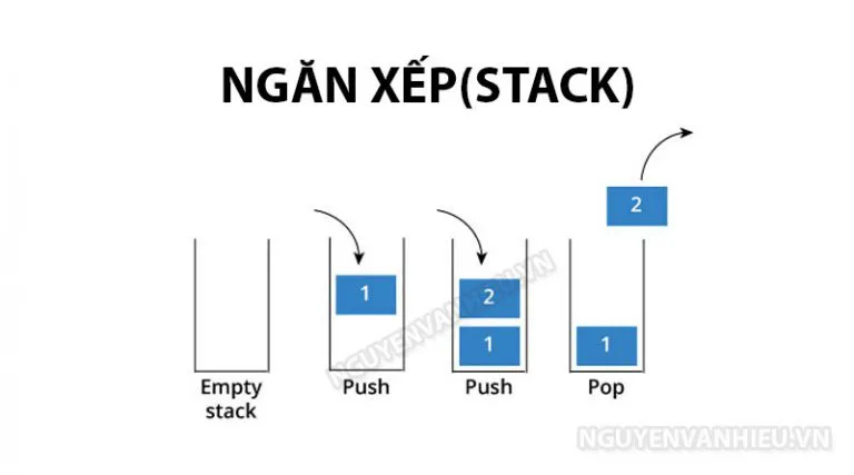 Ngăn xếp – Stack