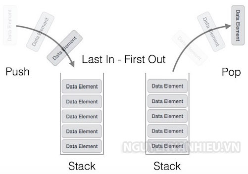 Cấu trúc dữ liệu Ngăn xếp(Stack)