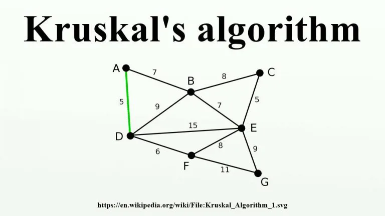 Thuật toán Kruskal – Cài đặt Kruskal algorithm sử dụng C/C++