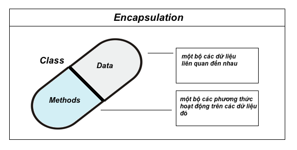 Encapsulation OOP C++