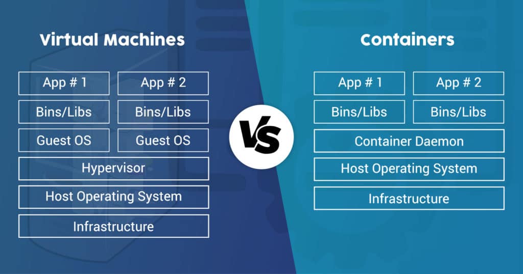 Sự khác nhau giữa virtualization vs containerization