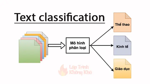 Phân loại văn bản tiếng Việt sử dụng machine learning