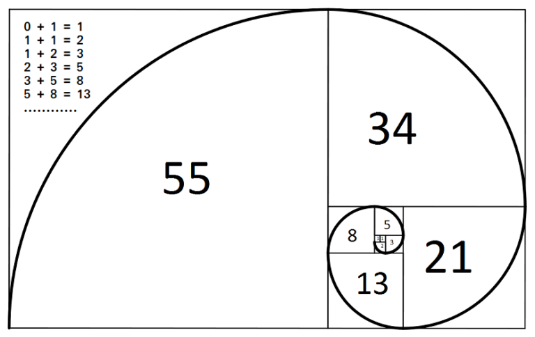 Áp dụng nhân ma trận để tính số Fibonacci và lũy thừa