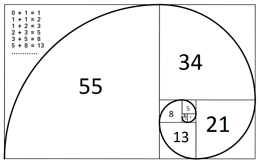 số fibonacci
