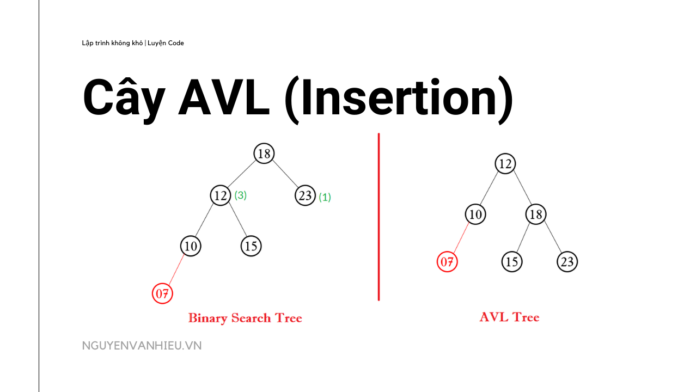 Cây AVL (Phần 1 - Insertion)